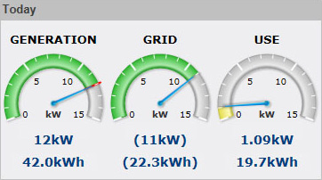 NRGpilot - Site Dashboard